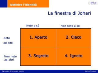 Comunicazione d'impresa e Corporate Identity