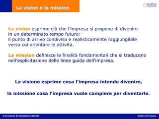 Comunicazione d'impresa e Corporate Identity