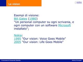 Comunicazione d'impresa e Corporate Identity