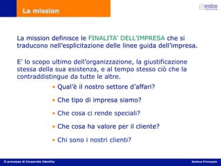 Comunicazione d'impresa e Corporate Identity