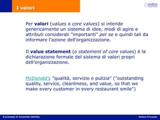 Comunicazione d'impresa e Corporate Identity