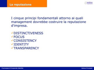 Comunicazione d'impresa e Corporate Identity