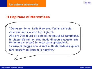 Comunicazione d'impresa e Corporate Identity