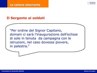 Comunicazione d'impresa e Corporate Identity