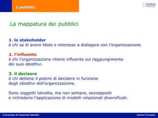 I pubblici



      La mappatura dei pubblici

     1. lo stakeholder
     è chi sa di avere titolo e interesse a dialogar...