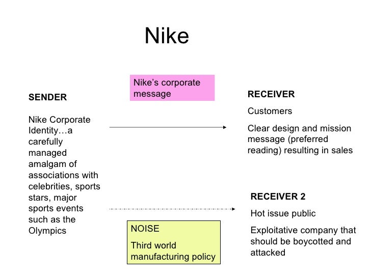 nike corporate identity