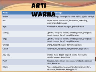 Warna Respon psikologis
merah Power, energi, kehangatan, cinta, nafsu, agresi, bahaya
biru Kepercayaan, konservatif, keamanan, teknologi,
kebersihan, keteraturan
Hijau Alami,sehat, keberuntungan, pembaharuan.
Kuning Optimis, harapan, filosofi, ketidak jujuran, pengecut
(untuk budaya Barat), pengkhianatan.
Ungu Optimis, harapan, filosofi, ketidak jujuran, pengecut
(untuk budaya Barat), pengkhianatan.
Orange Energi, keseimbangan, dan kehangantan.
Coklat Tanah/bumi, reliability, kenyamanan, daya tahan
Abu-abu Intelek, masa depan (seperti warna milenium),
kesederhanaan, kesedihan.
Putih Kesucian, kebersihan, ketepatan, ketidak bersalahan,
setril, kematian
Hitam Power, seksualitas, kecanggihan, kematian, misteri,
ketakutan, kesedihan, keanggunan
Arti
warna
 