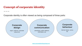 Concept of corporate identity
Corporate identity is often viewed as being composed of three parts:
Corporate
design
logos, uniforms, corporate
colours etc
Corporate
communication
advertising, public relations,
information, etc
Corporate
behaviour
internal values, norms,
etc.
www.corporateidentitypackage.net
 