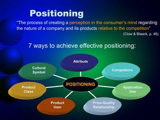Positioning
“The process of creating a perception in the consumer’s mind regarding
the nature of a company and its product...