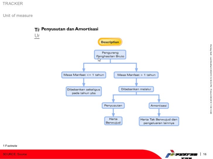 Contoh Formulir A1 - Shoe Susu