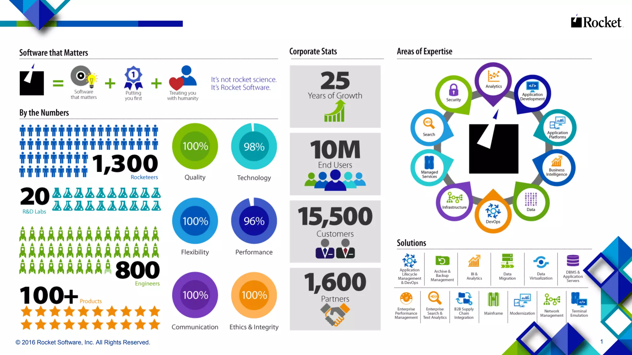 Corporate inforgraphics jan2016 | PDF