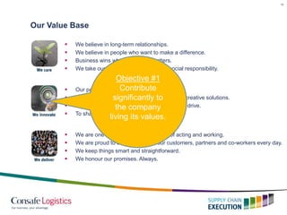14
Our Value Base
 Our passion is to enhance performance.
 We combine experience with new ideas into creative solutions.
 We encourage initiative and strong individual drive.
 To share an idea is always a good idea.
 We are one team with a common way of acting and working.
 We are proud to earn the trust of our customers, partners and co-workers every day.
 We keep things smart and straightforward.
 We honour our promises. Always.
 We believe in long-term relationships.
 We believe in people who want to make a difference.
 Business wins when everyone matters.
 We take our individual, corporate and social responsibility.
Objective #1
Contribute
significantly to
the company
living its values.
 