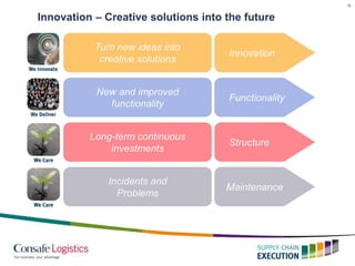 18
Innovation – Creative solutions into the future
 