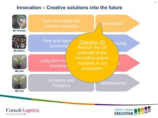 19
Innovation – Creative solutions into the future
Objective #3
Realize the full
potential of the
innovation power
available in our
ecosystem
 