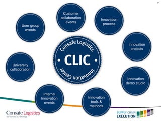 21
User group
events
Customer
collaboration
events
Innovation
process
Innovation
tools &
methods
Innovation
demo studio
Innovation
projects
University
collaboration
Internal
Innovation
events
 