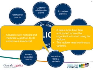 23
User group
events
Customer
collaboration
events
Innovation
process
Innovation
tools &
methods
Innovation
demo studio
Innovation
projects
University
collaboration
Internal
Innovation
events
• A toolbox with material and
methods to perform CLIC
events was introduced.
• It takes more time than
anticipated to train the
organization to start using the
toolbox.
• The toolbox need continuous
updates.
 
