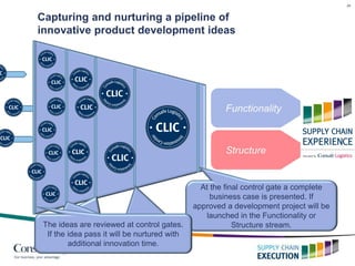 24
Capturing and nurturing a pipeline of
innovative product development ideas
At the final control gate a complete
business case is presented. If
approved a development project will be
launched in the Functionality or
Structure stream.The ideas are reviewed at control gates.
If the idea pass it will be nurtured with
additional innovation hours.
The ideas are reviewed at control gates.
If the idea pass it will be nurtured with
additional innovation hours.
The ideas are reviewed at control gates.
If the idea pass it will be nurtured with
additional innovation hours.
The ideas are reviewed at control gates.
If the idea pass it will be nurtured with
additional innovation time.
 