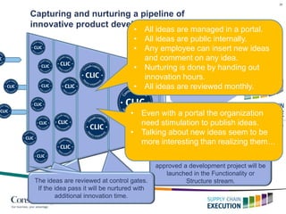 26
Capturing and nurturing a pipeline of
innovative product development ideas
At the final control gate a complete
business case is presented. If
approved a development project will be
launched in the Functionality or
Structure stream.The ideas are reviewed at control gates.
If the idea pass it will be nurtured with
additional innovation hours.
The ideas are reviewed at control gates.
If the idea pass it will be nurtured with
additional innovation hours.
The ideas are reviewed at control gates.
If the idea pass it will be nurtured with
additional innovation hours.
The ideas are reviewed at control gates.
If the idea pass it will be nurtured with
additional innovation time.
• All ideas are managed in a portal.
• All ideas are public internally.
• Any employee can insert new ideas
and comment on any idea.
• Nurturing is done by handing out
innovation hours.
• All ideas are reviewed monthly.
• Even with a portal the organization
need stimulation to publish ideas.
• Talking about new ideas seem to be
more interesting than realizing them…
 
