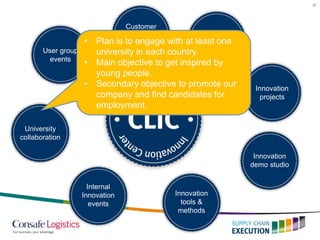 27
User group
events
Customer
collaboration
events
Innovation
process
Innovation
tools &
methods
Innovation
demo studio
Innovation
projects
University
collaboration
Internal
Innovation
events
• Plan is to engage with at least one
university in each country.
• Main objective to get inspired by
young people.
• Secondary objective to promote our
company and find candidates for
employment.
 