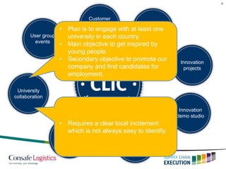 28
User group
events
Customer
collaboration
events
Innovation
process
Innovation
tools &
methods
Innovation
demo studio
Innovation
projects
University
collaboration
Internal
Innovation
events
• Plan is to engage with at least one
university in each country.
• Main objective to get inspired by
young people.
• Secondary objective to promote our
company and find candidates for
employment.
• Requires a clear local incitement
which is not always easy to identify.
 