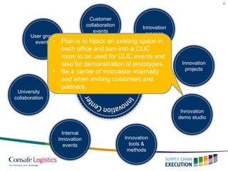 29
User group
events
Customer
collaboration
events
Innovation
process
Innovation
tools &
methods
Innovation
demo studio
Innovation
projects
University
collaboration
Internal
Innovation
events
• Plan is to hijack an existing space in
each office and turn into a CLIC
room to be used for CLIC events and
also for demonstration of prototypes.
• Be a carrier of innovation internally
and when inviting customers and
partners.
 