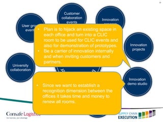30
User group
events
Customer
collaboration
events
Innovation
process
Innovation
tools &
methods
Innovation
demo studio
Innovation
projects
University
collaboration
Internal
Innovation
events
• Plan is to hijack an existing space in
each office and turn into a CLIC
room to be used for CLIC events and
also for demonstration of prototypes.
• Be a carrier of innovation internally
and when inviting customers and
partners.
• Since we want to establish a
recognition dimension between the
offices it takes time and money to
renew all rooms.
 