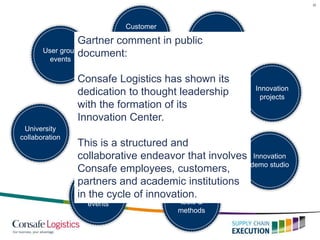 32
User group
events
Customer
collaboration
events
Innovation
process
Innovation
tools &
methods
Innovation
demo studio
Innovation
projects
University
collaboration
Internal
Innovation
events
Gartner comment in public
document:
Consafe Logistics has shown its
dedication to thought leadership
with the formation of its
Innovation Center.
This is a structured and
collaborative endeavor that involves
Consafe employees, customers,
partners and academic institutions
in the cycle of innovation.
 