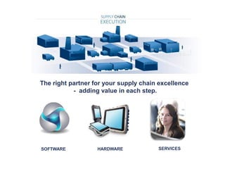 The right partner for your supply chain excellence
- adding value in each step.
HARDWARE SERVICESSOFTWARE
 