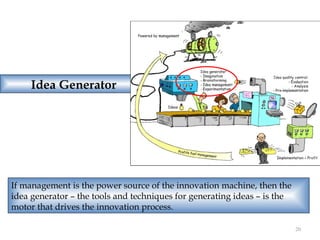 Idea Generator




If management is the power source of the innovation machine, then the
idea generator – the tools and techniques for generating ideas – is the
motor that drives the innovation process.

                                                                          20
 