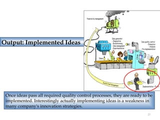 Output: Implemented Ideas




 Once ideas pass all required quality control processes, they are ready to be
 implemented. Interestingly actually implementing ideas is a weakness in
 many company's innovation strategies.
                                                                          27
 