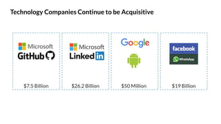 $26.2 Billion $50 Million $19 Billion
Technology Companies Continue to be Acquisitive
$7.5 Billion
 