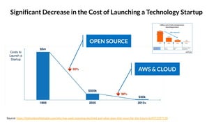 Significant Decrease in the Cost of Launching a Technology Startup
Source: https://bothsidesofthetable.com/why-has-seed-investing-declined-and-what-does-this-mean-for-the-future-6a9572357130
OPEN SOURCE
AWS & CLOUD
 