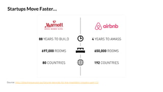 Source: http://blog.thinque.com.au/futurist-keynote-for-the-hospitality-industry-part-1/2
Startups Move Faster…
 