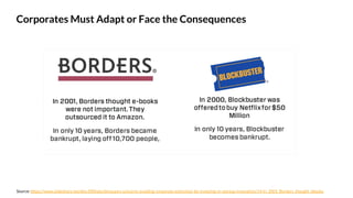 Corporates Must Adapt or Face the Consequences
Source: https://www.slideshare.net/dmc500hats/dinosaurs-unicorns-avoiding-corporate-extinction-by-investing-in-startup-innovation/14-In_2001_Borders_thought_ebooks
 