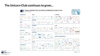 The Unicorn Club continues to grow…
 