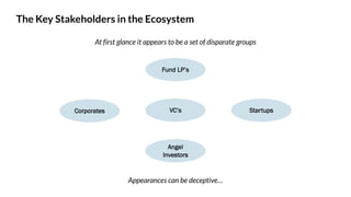 Fund LP’s
VC’s
Angel
Investors
Corporates Startups
At first glance it appears to be a set of disparate groups
The Key Stakeholders in the Ecosystem
Appearances can be deceptive…
 