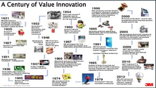 Corporate innovation at 3M | PPTX