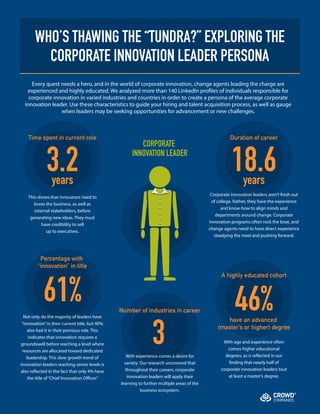 The Corporate Innovation Imperative: How Large Companies Avoid Disruption by Strengthening Their Ecosystem