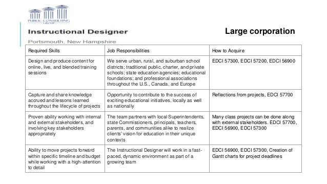 Job Responsibilities Of Instructional Designer Job Responsibilities Of Instructional Designer