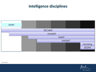 TECHINT
MASINT
IMINT
SIGINT
HUMINT
OSINT
Intelligence disciplines
Hacking
© Claudio Foglini
 