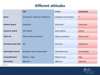 Different attitudes
USA France Switzerland
Name Competitive / Business Intelligence Intelligence Economique ?
Political system Federalism Centralism Federalism
Economic system Ultra-liberal Social Liberal Liberal
State role Federal state as promoter State as promoter Passive state
Perception State Role Aid Necessity Interference
Information Control Monopole sources information Alternative view Intermediate
Competitiveness Medium - High Medium-Low High
Orientation Offensive Offensive Defensive
© Claudio Foglini
 