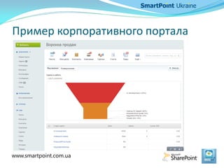 Пример корпоративного портала
www.smartpoint.com.ua
 