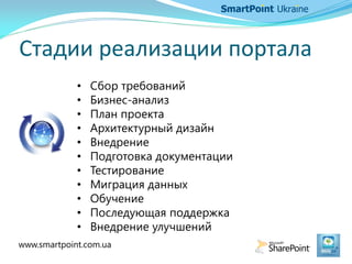 Стадии реализации портала
• Сбор требований
• Бизнес-анализ
• План проекта
• Архитектурный дизайн
• Внедрение
• Подготовка документации
• Тестирование
• Миграция данных
• Обучение
• Последующая поддержка
• Внедрение улучшений
www.smartpoint.com.ua
 
