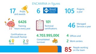 17
ENCAMINA in figures
6 105
46
1016426
4
2
Training
hours every year
Technical
certifications
Managed
Services a year
Certifications as
Microsoft Partner
Consolidated
turnover
People working
on the team85
Offices and
Work centers
Projects
a year
4.703.995,00€
Silver
26
Gold
Prizes
and awards
 