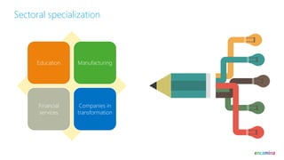 Education Manufacturing
Financial
services
Companies in
transformation
Sectoral specialization
 