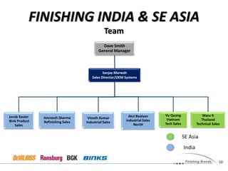 10
Dave Smith
General Manager
Sanjay Marwah
Sales Director/OEM Systems
Jacob Xavier
Bink Product
Sales
Amreesh Sharma
Refinishing Sales
Vinoth Kumar
Industrial Sales
Wasu K
Thailand
Technical Sales
Vu Quang
Vietnam
Tech Sales
Atul Baalyan
Industrial Sales
NortH
SE Asia
India
FINISHING INDIA & SE ASIA
Team
 