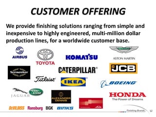 12
CUSTOMER OFFERING
We provide finishing solutions ranging from simple and
inexpensive to highly engineered, multi-million dollar
production lines, for a worldwide customer base.
 