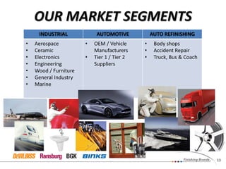 13
OUR MARKET SEGMENTS
INDUSTRIAL AUTOMOTIVE AUTO REFINISHING
• Aerospace
• Ceramic
• Electronics
• Engineering
• Wood / Furniture
• General Industry
• Marine
• OEM / Vehicle
Manufacturers
• Tier 1 / Tier 2
Suppliers
• Body shops
• Accident Repair
• Truck, Bus & Coach
 