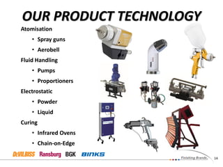 14
OUR PRODUCT TECHNOLOGY
Atomisation
• Spray guns
• Aerobell
Fluid Handling
• Pumps
• Proportioners
Electrostatic
• Powder
• Liquid
Curing
• Infrared Ovens
• Chain-on-Edge
 