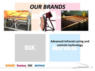 6
Advanced infrared curing and
controls technology
OUR BRANDS
 